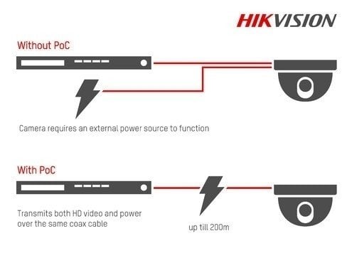 Nieuwe Turbo HD camera's en recorder met Power over Coax!! (PoC) - alarmsysteemexpert.nl