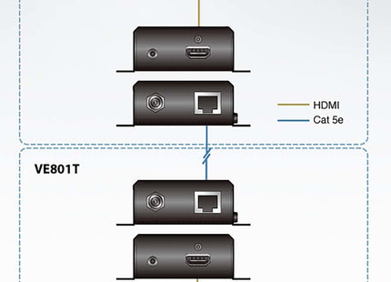 4K HDMI Extender set (1x UTP over 60 meter) - alarmsysteemexpert.nl