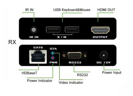 4K HDMI/USB Extender set over Cat6 tot 70m - alarmsysteemexpert.nl