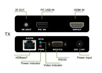 4K HDMI/USB Extender set over Cat6 tot 70m - alarmsysteemexpert.nl