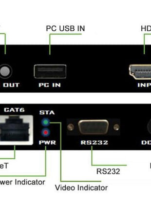 4K HDMI/USB Extender set over Cat6 tot 70m - alarmsysteemexpert.nl