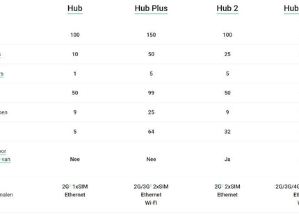 Ajax Smart Hub 2 GSM LAN - alarmsysteemexpert.nl