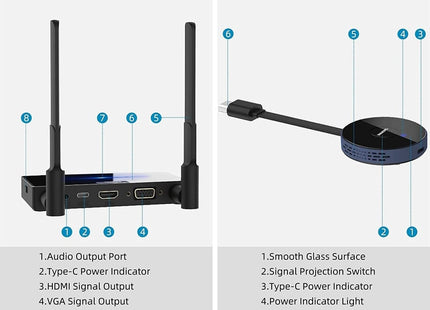 Draadloze Hdmi Zender En Ontvanger 4K/30Hz. - alarmsysteemexpert.nl