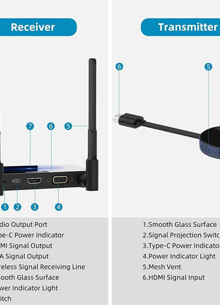 Draadloze Hdmi Zender En Ontvanger 4K/30Hz. - alarmsysteemexpert.nl