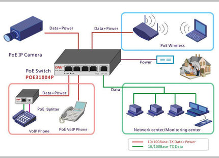 DS-3E0106HP-E, 6 Poorts, 1x High PoE, 3x PoE, 2x Uplink - alarmsysteemexpert.nl