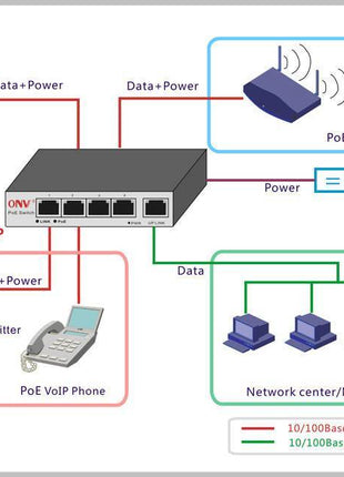 DS-3E0106HP-E, 6 Poorts, 1x High PoE, 3x PoE, 2x Uplink - alarmsysteemexpert.nl