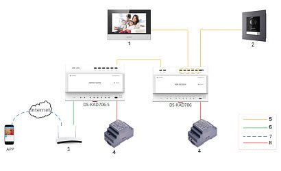 DS-KAD706, 2-Draads Video/Audio Verdeler - alarmsysteemexpert.nl