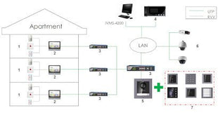 DS-KD-DIS Display module - alarmsysteemexpert.nl