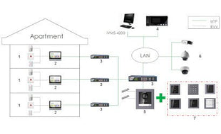 DS-KD8003-IME1 Buitenpost Cameramodule - alarmsysteemexpert.nl