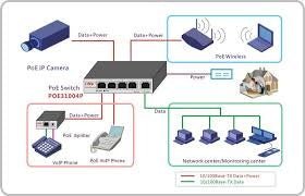 IP Video intercom KIT op basis van PoE, met 1 knops buitenpost - alarmsysteemexpert.nl