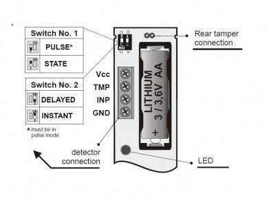 JA-157P Draadloze duale zone buiten bewegingsdetector – gordijn - alarmsysteemexpert.nl