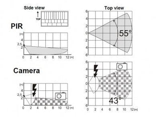 JA-160PC Draadloze PIR bewegingsdetector met ingebouwde fotocamera - alarmsysteemexpert.nl