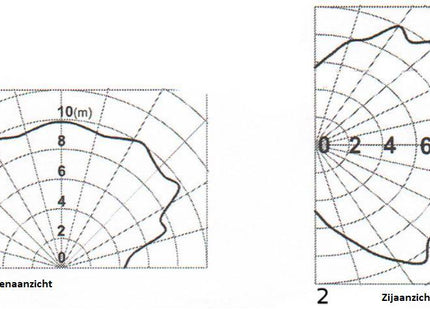 JA-180B Glasbreukdetector - alarmsysteemexpert.nl