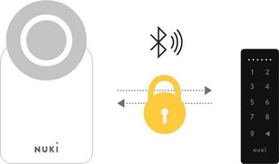 Keypad - alarmsysteemexpert.nl