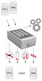 MS200 GSM temperatuurmelder + thermostaat - alarmsysteemexpert.nl