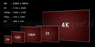 NVR4416-4KS2 NVR 4xSATA 4K output zonder PoE - alarmsysteemexpert.nl