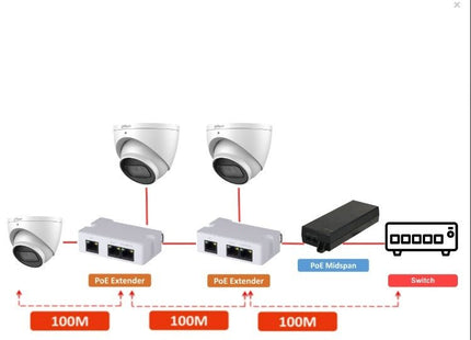 PFT1300 PoE Extender - alarmsysteemexpert.nl