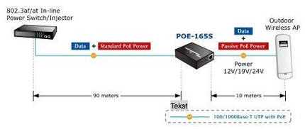 POE-165S - alarmsysteemexpert.nl