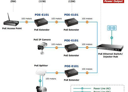 POE-E101 PoE extender tot 100mtr - alarmsysteemexpert.nl