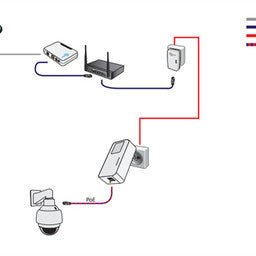 Powerline Adapter | 1000Mbps | set met PoE | - alarmsysteemexpert.nl