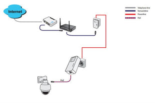 Powerline Adapter 1200Mbps, losse Homeplug (3-Phase) - alarmsysteemexpert.nl