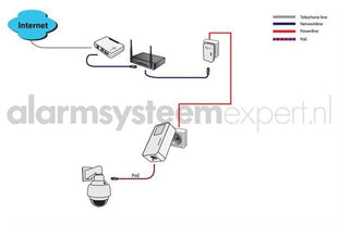 Powerline Adapterset 1200Mbps met PoE functie + Homeplug (3-phase) - alarmsysteemexpert.nl