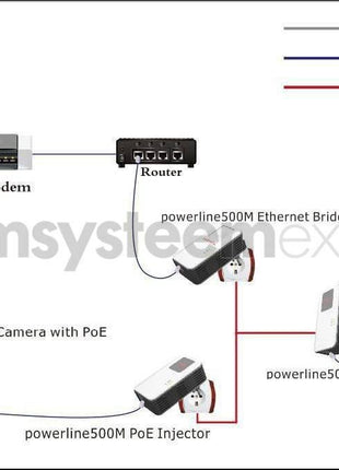 Powerline Adapterset 1200Mbps met PoE functie + Homeplug (3-phase) - alarmsysteemexpert.nl