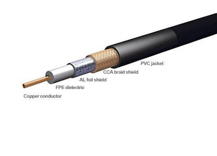 RG59 folie afgeschermde coaxkabel 200 meter - alarmsysteemexpert.nl