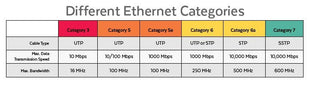 RJ45 Connector CAT5 UTP Set 10 Pieces - alarmsysteemexpert.nl