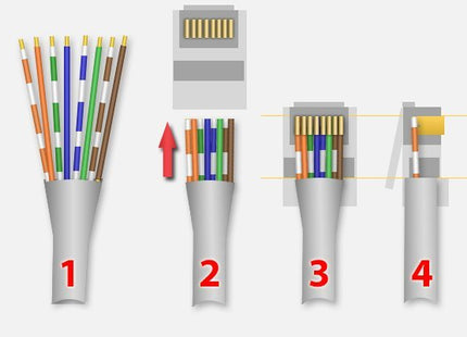 RJ45 Connector CAT5 UTP Set 10 Pieces - alarmsysteemexpert.nl